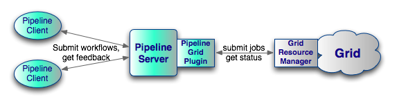 Grid Plugins