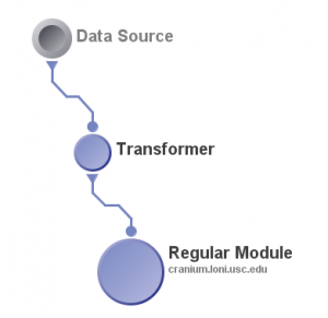 transformer_module1